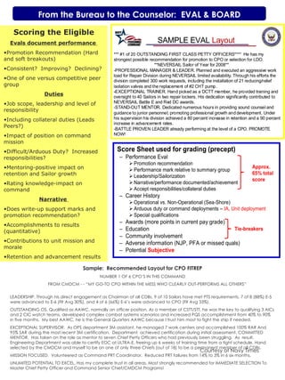 From the Bureau to the Counselor:  EVAL & BOARD Courtesy of Navy Times Sample:  Recommended Layout for CPO FITREP NUMBER 1 OF 6 CPO’S IN THIS COMMAND FROM CMDCM - - “MY GO-TO CPO WITHIN THE MESS WHO CLEARLY OUT-PERFORMS ALL OTHERS” LEADERSHIP. Through his direct engagement as Chairman of all CDBs, 9 of 10 Sailors have met PTS requirements, 7 of 8 (88%) E-5 were advanced to E-6 (Flt Avg 30%), and 4 of 6 (66%) E-6’s were advanced to CPO (Flt Avg 33%). OUTSTANDING OS. Qualified as AAWC, normally an officer position. As a member of CSTT/STT, he was the key to qualifying 3 AICs and 2 CIC watch teams, developed complex combat systems scenarios and increased PQS accomplishment from 40% to 90% in five months.  My best AAWC, he is the General Quarters AAWC because I trust him most to fight the ship if needed. EXCEPTIONAL SUPERVISOR.  As OPS department 3M assistant, he managed 7 work centers and accomplished 100% RAR And 95% SAR during the most recent 3M certification.  Department  achieved certification during initial assessment. COMMITTED MENTOR.  Has taken on the role as mentor to seven Chief Petty Officers who had previously been struggling.  As  result, Engineering Department was able to certify EOC at ULTRA-E, freeing up 6 weeks of training time from a tight schedule. Hand selected by the CMDCM and myself to be on one of only three Chiefs (out of 18) to be a permanent member of all CDBs. MISSION FOCUSED.  Volunteered as Command PRT Coordinator.  Reduced PRT failures from 14% to 3% in 6 six months.  UNLIMITED POTENTIAL TO EXCEL. Has my complete trust in all areas. Most strongly recommended for IMMEDIATE SELECTION To Master Chief Petty Officer and Command Senior Chief/CMDCM Programs! Scoring the Eligible Evals document performance  Promotion Recommendation (Hard and soft breakouts) Consistent?  Improving?  Declining? One of one versus competitive peer group Duties Job scope, leadership and level of responsibility Including collateral duties (Leads Peers?) Impact of position on command mission Difficult/Arduous Duty?  Increased responsibilities? Mentoring-positive impact on retention and Sailor growth Rating knowledge-impact on command Narrative  Does write-up support marks and promotion recommendation? Accomplishments to results (quantitative)  Contributions to unit mission and morale  Retention and advancement results 