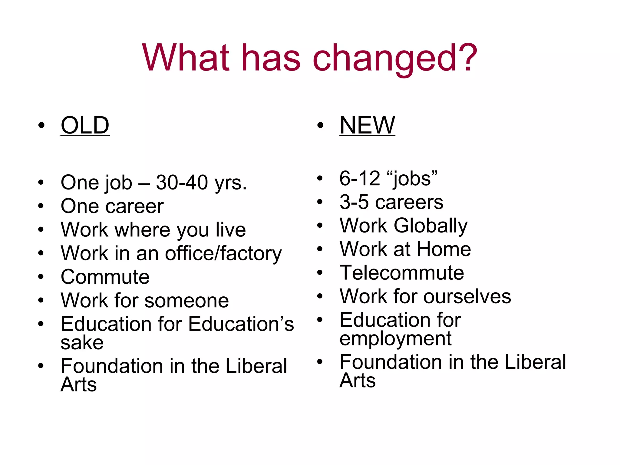 What has changed? OLD One job – 30-40 yrs. One career Work where you live Work in an office/factory Commute Work for someone Education for Education’s sake Foundation in the Liberal Arts NEW 6-12 “jobs” 3-5 careers Work Globally Work at Home Telecommute Work for ourselves Education for employment Foundation in the Liberal Arts 