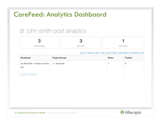 CareFeed: Analytics Dashbaord




A Connected Community of Health   | Copyright © 2011 Allscripts Healthcare Solutions, Inc.
 