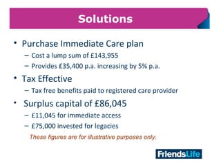 26
Solutions
• Purchase Immediate Care plan
– Cost a lump sum of £143,955
– Provides £35,400 p.a. increasing by 5% p.a.
• Tax Effective
– Tax free benefits paid to registered care provider
• Surplus capital of £86,045
– £11,045 for immediate access
– £75,000 invested for legacies
These figures are for illustrative purposes only.
 
