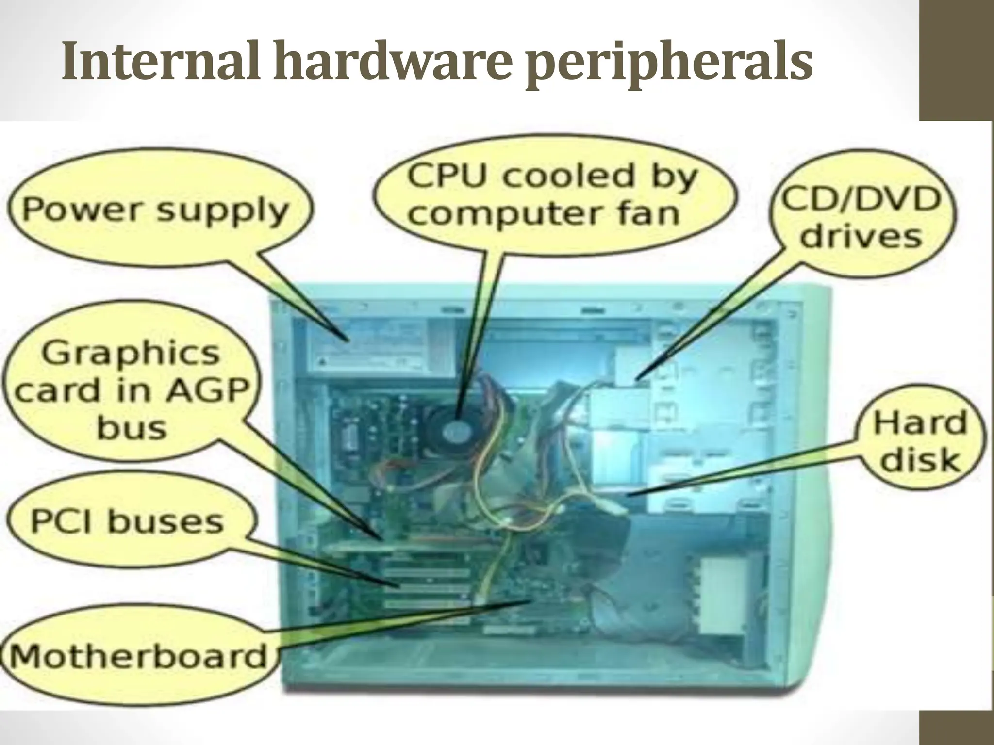 Internal hardware peripherals
 