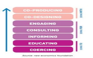 A power sharing system
 