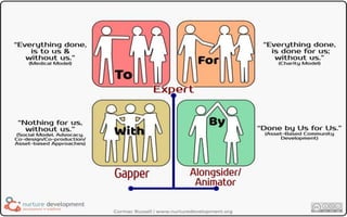 ©CopyrightNurtureDevelopment,2015
 