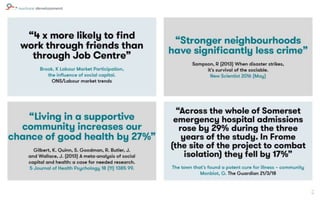 ©CopyrightNurtureDevelopment,2015
 