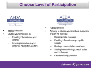 • Internal education
• Educate your employees by:
─ Providing information on your
intranet,
─ Including information in your
employee newsletters, posters
• Public promotion
• Agreeing to educate your members, customers
or even the public by:
─ Donating media resources
─ Providing information on your public
website
─ Hosting a community lunch and learn
─ Sharing information in your retail outlets
and conferences
─ Cause marketing promotion
Choose Level of Participation
 