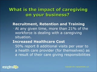 What is the impact of caregiving on your business?  Recruitment, Retention and Training At any given time, more than 21% of the workforce is dealing with a caregiving situation. Increased Healthcare Cost 50% report 8 additional visits per year to a health care provider (for themselves) as a result of their care giving responsibilities Copyright 2011 AgingInfoUSA, LLC 