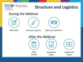 3
Structure and Logistics
3
Take notes Type your questions
Download
slides
Watch and
Share
Take
Survey
During the Webinar
...