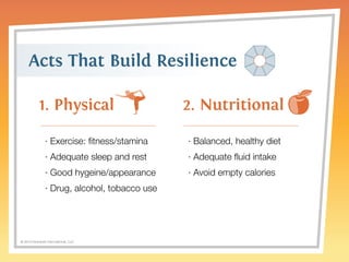 Acts That Build Resilience 
1. Physical 2. Nutritional 
© 2014 Griswold International, LLC 
· Balanced, healthy diet 
· Adequate fluid intake 
· Avoid empty calories 
· Exercise: fitness/stamina 
· Adequate sleep and rest 
· Good hygeine/appearance 
· Drug, alcohol, tobacco use 
 