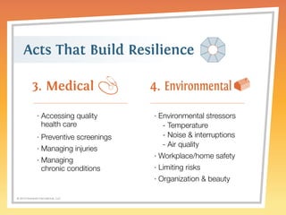 Acts That Build Resilience 
3. Medical 4. Environmental 
© 2014 Griswold International, LLC 
· Environmental stressors 
- Temperature 
- Noise & interruptions 
- Air quality 
· Workplace/home safety 
· Limiting risks 
· Organization & beauty 
· Accessing quality 
health care 
· Preventive screenings 
· Managing injuries 
· Managing 
chronic conditions 
 