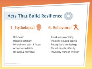 Acts That Build Resilience 
5. Psychological 6. Behavioral 
© 2014 Griswold International, LLC 
· Avoid stress numbing 
· Problem-focused coping 
· Recognize/share feelings 
· Persist despite difficulty 
· Physically work off emotion 
· Self-belief 
· Realistic optimism 
· Mindfulness: calm & focus 
· Accept uncertainty 
· Re-label & normalize 
 