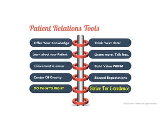 This presentation uses a free template provided by FPPT.com
www.free-power-point-templates.com
Patient Relations Tools
Offer Your Knowledge Think ‘next date’
Learn about your Patient Listen more. Talk less.
Convenient is easier Build Value WIIFM
Center Of Gravity Exceed Expectations
DO WHAT’S RIGHT Strive For Excellence
©2020 James Feldman All rights reserved.
 