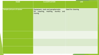 NAME CLASSIFICATION USE
Sample picture of duster Equipment, tools and paraphernalia
for cleaning, washing, laundry and
ironing
Used for cleaning
 