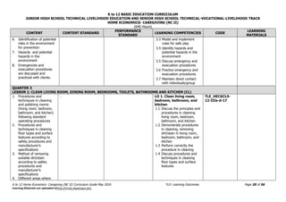 K to 12 BASIC EDUCATION CURRICULUM
JUNIOR HIGH SCHOOL TECHNICAL LIVELIHOOD EDUCATION AND SENIOR HIGH SCHOOL TECHNICAL-VOCATIONAL-LIVELIHOOD TRACK
HOME ECONOMICS- CAREGIVING (NC II)
(640 Hours)
K to 12 Home Economics- Caregiving (NC II) Curriculum Guide May 2016 *LO- Learning Outcomes Page 20 of 56
Learning Materials are uploaded athttp://lrmds.deped.gov.ph/.
CONTENT CONTENT STANDARD
PERFORMANCE
STANDARD
LEARNING COMPETENCIES CODE
LEARNING
MATERIALS
6. Identification of potential
risks in the environment
for prevention
7. Hazards and potential
hazards in the
environment
8. Emergencies and
evacuation procedures
are discussed and
practiced with clients.
3.3 Model and implement
rules for safe play
3.4 Identify hazards and
potential hazards in the
environment
3.5 Discuss emergency and
evacuation procedures
3.6 Practice emergency and
evacuation procedures
3.7 Maintain direct contact
with individuals/group
QUARTER 3
LESSON 1: CLEAN LIVING ROOM, DINING ROOM, BEDROOMS, TOILETS, BATHROOMS AND KITCHEN (CL)
1. Procedures and
techniques in cleaning
and polishing rooms
(living room, bedroom,
bathroom, and kitchen)
following standard
operating procedures
2. Procedures and
techniques in cleaning
floor types and surface
textures according to
safety procedures and
manufacturer’s
specifications
3. Method of removing
suitable dirt/stain
according to safety
procedures and
manufacturer’s
specifications
4. Different areas where
. LO 1. Clean living room,
bedroom, bathroom, and
kitchen
1.1 Discuss the principles and
procedures in cleaning
living room, bedroom,
bathroom, and kitchen
1.2 Demonstrate procedures
in cleaning, removing
dirt/stain in living room,
bedroom, bathroom, and
kitchen
1.3 Perform correctly the
procedure in cleaning
1.4 Discuss procedures and
techniques in cleaning
floor types and surface
textures
TLE_HECGCL9-
12-IIIa-d-17
 
