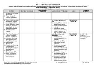 K to 12 BASIC EDUCATION CURRICULUM
JUNIOR HIGH SCHOOL TECHNICAL LIVELIHOOD EDUCATION AND SENIOR HIGH SCHOOL TECHNICAL-VOCATIONAL-LIVELIHOOD TRACK
HOME ECONOMICS- CAREGIVING (NC II)
(640 Hours)
K to 12 Home Economics- Caregiving (NC II) Curriculum Guide May 2016 *LO- Learning Outcomes Page 21 of 56
Learning Materials are uploaded athttp://lrmds.deped.gov.ph/.
CONTENT CONTENT STANDARD
PERFORMANCE
STANDARD
LEARNING COMPETENCIES CODE
LEARNING
MATERIALS
dirt and dust can easily
accumulate
5. Proper storage of
cleaning equipments
6. Cleaning bed mattresses
according to standard
operating procedures
7. Proper handling of soiled
linens and pillowcases
according to standard
operating procedures
8. Procedures in bed
making
LO 2. Make up beds and
cots
2.1 Identify different materials
needed in bed making
2.2 Identify procedures in bed
making
2.3 Demonstrate proper
procedure of bed making
including centering the
linen and making miters
TLE_HECGCL9-
12-IIIe-f-18
9. Types/Uses/Functions of
Cleaning Equipment,
Supplies and Materials
10. Method of identifying
and removing Stains,
Mud, Dirt and Grease
11. Stain Removal
Techniques
12. Procedures in Cleaning,
Disinfecting and
Sanitizing Rooms (Toilet
and Bathroom)
13. Types and
Characteristics of Floors
14. Safety Precaution in
using chemicals and
tools in cleaning
LO3. Clean toilet and
bathroom
1.1 Identify cleaning
equipments/supplies and
materials
1.2 Enumerate use of face
mask, gloves for safe
protection
1.3 Demonstrate cleaning of
ceilings and walls in
accordance with standard
operating procedures and
techniques
1.4 Demonstrate wiping of
window edges and sills in
accordance with SOPs
1.5 Demonstrate scrubbing
and disinfection of bath
tub, lavatory and toilet
bowls in accordance with
TLE_HECGCL9-
12-IIIg-j-19
1. OHSP - HE
QUARTER II
Home Management
Module III
 