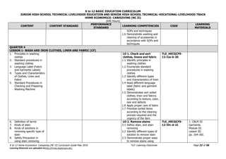 K to 12 BASIC EDUCATION CURRICULUM
JUNIOR HIGH SCHOOL TECHNICAL LIVELIHOOD EDUCATION AND SENIOR HIGH SCHOOL TECHNICAL-VOCATIONAL-LIVELIHOOD TRACK
HOME ECONOMICS- CAREGIVING (NC II)
(640 Hours)
K to 12 Home Economics- Caregiving (NC II) Curriculum Guide May 2016 *LO- Learning Outcomes Page 22 of 56
Learning Materials are uploaded athttp://lrmds.deped.gov.ph/.
CONTENT CONTENT STANDARD
PERFORMANCE
STANDARD
LEARNING COMPETENCIES CODE
LEARNING
MATERIALS
SOPs and techniques
1.6 Demonstrate washing and
cleaning of accessories in
accordance with SOPs and
techniques
QUARTER 4
LESSON 1- WASH AND IRON CLOTHES, LINEN AND FABRIC (CF)
1. Principles in washing
clothes
2. Standard procedures in
washing clothes
3. Language Label (Fabric
and Garments Labels)
4. Types and Characteristics
of Clothes, Linen and
Fabric
5. Standard Procedures in
Checking and Preparing
Washing Machine
LO 1. Check and sort
clothes, linens and fabric
1.1 Identify principles in
washing clothes
1.2 Enumerate standard
procedures in washing
clothes
1.3 Identify different types
and characteristics of linen
1.4 Read different language
label (fabric and garment
labels)
1.5 Demonstrates sort soiled
clothes, linen and fabrics
according to texture, color,
size and defects
1.6 Apply proper care of fabric
1.7 Prioritize sorted items
according to the cleaning
process required and the
urgency of the item
TLE_HECGCF9-
12-Iva-b-20
6. Definition of terms
7. Kinds of stain
8. Kinds of solutions in
removing specific type of
stain
9. Safety Precaution in
using stain removing
LO 2. Remove stains
2.1 Define stain, and stain
removing
2.2 Identify different types of
solution to remove stain
2.3 Demonstrate proper ways
to remove stains using
TLE_HECGCF9-
12-IVc-d-21
1. CBLM III
Garments.
Module III.
Lesson III.
pp. 164-182.
 