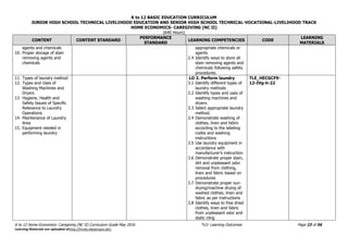 K to 12 BASIC EDUCATION CURRICULUM
JUNIOR HIGH SCHOOL TECHNICAL LIVELIHOOD EDUCATION AND SENIOR HIGH SCHOOL TECHNICAL-VOCATIONAL-LIVELIHOOD TRACK
HOME ECONOMICS- CAREGIVING (NC II)
(640 Hours)
K to 12 Home Economics- Caregiving (NC II) Curriculum Guide May 2016 *LO- Learning Outcomes Page 23 of 56
Learning Materials are uploaded athttp://lrmds.deped.gov.ph/.
CONTENT CONTENT STANDARD
PERFORMANCE
STANDARD
LEARNING COMPETENCIES CODE
LEARNING
MATERIALS
agents and chemicals
10. Proper storage of stain
removing agents and
chemicals
appropriate chemicals or
agents
2.4 Identify ways to store all
stain removing agents and
chemicals following safety
procedures.
11. Types of laundry method
12. Types and Uses of
Washing Machines and
Dryers
13. Hygiene, Health and
Safety Issues of Specific
Relevance to Laundry
Operations
14. Maintenance of Laundry
Area
15. Equipment needed in
performing laundry
LO 3. Perform laundry
3.1 Identify different types of
laundry methods
3.2 Identify types and uses of
washing machines and
dryers.
3.3 Select appropriate laundry
method.
3.4 Demonstrate washing of
clothes, linen and fabric
according to the labeling
codes and washing
instructions
3.5 Use laundry equipment in
accordance with
manufacturer’s instruction
3.6 Demonstrate proper stain,
dirt and unpleasant odor
removal from clothing,
linen and fabric based on
procedures
3.7 Demonstrate proper sun-
drying/machine drying of
washed clothes, linen and
fabric as per instructions
3.8 Identify ways to free dried
clothes, linen and fabric
from unpleasant odor and
static cling
TLE_HECGCF9-
12-IVg-h-22
 