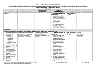 K to 12 BASIC EDUCATION CURRICULUM
JUNIOR HIGH SCHOOL TECHNICAL LIVELIHOOD EDUCATION AND SENIOR HIGH SCHOOL TECHNICAL-VOCATIONAL-LIVELIHOOD TRACK
HOME ECONOMICS- CAREGIVING (NC II)
(640 Hours)
K to 12 Home Economics- Caregiving (NC II) Curriculum Guide May 2016 *LO- Learning Outcomes Page 28 of 56
Learning Materials are uploaded athttp://lrmds.deped.gov.ph/.
CONTENT CONTENT STANDARD
PERFORMANCE
STANDARD
LEARNING
COMPETENCIES
CODE LEARNING MATERIALS
7. Branding LO 3. Develop a brand for
the product
3.1 Identify the benefits of
having a good brand
3.2 Enumerate recognizable
brands in the
town/province
3.3 Enumerate the criteria
for developing a brand
3.4 Generate a clear
appealing product brand
TLE_HECGEM9-
12-Ik-3
QUARTER 1
LESSON 1: PREPARE COLD MEALS -APPETIZERS, SANDWICHES, SALAD AND DESSERTS- (CM)
1. Variety of ingredients
in preparing
appetizers
1.1 Preparing
D’oeuvres
1.2 Preparing
Canape’s
1.3 Preparing Finger
foods
2. Methods of preparing
appetizers
3. Tools, equipment,
utensils needed in
preparing appetizers
4. Food and Safety
Hazard
5. Safe Food Handling
6. Standard serving
portion
7. Presentation
appetizers
The learner demonstrates the
understanding in preparing
cold meals (appetizers,
sandwiches, and dessert).
The learner independently
prepares cold meals
(appetizers, sandwiches, and
dessert).
LO 1. Prepare a range of
appetizers
1.1 Discuss principles and
procedures in the
preparing appetizers
sandwiches, and dessert.
1.2 Identify ingredients
according to the given
recipe
1.3 Prepare variety of
appetizers based on
appropriate techniques
1.4 Present appetizers
attractively using
suitable garnishes,
condiments and service
wares
1.5 Compute for selling price
per order of appetizer
and nutritive content of
food
TLE_HECGCM9-
12-Ia-d-1
1. CBLM II
Food Trades.
Module VIII.
Lesson II.
 