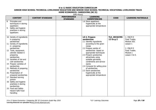 K to 12 BASIC EDUCATION CURRICULUM
JUNIOR HIGH SCHOOL TECHNICAL LIVELIHOOD EDUCATION AND SENIOR HIGH SCHOOL TECHNICAL-VOCATIONAL-LIVELIHOOD TRACK
HOME ECONOMICS- CAREGIVING (NC II)
(640 Hours)
K to 12 Home Economics- Caregiving (NC II) Curriculum Guide May 2016 *LO- Learning Outcomes Page 29 of 56
Learning Materials are uploaded athttp://lrmds.deped.gov.ph/.
CONTENT CONTENT STANDARD
PERFORMANCE
STANDARD
LEARNING
COMPETENCIES
CODE LEARNING MATERIALS
8. Principles and
techniques in storing
appetizers
9. Safety and hygienic
practices in storing
appetizers
1.6 Store appetizers
hygienically at the
appropriate temperature
10. Variety of ingredients
in preparing
sandwiches
11. Variety of ingredients
in preparing
sandwiches
12. Tools, equipment,
utensils needed in
preparing
sandwiches
13. Varieties of hot and
cold sandwiches
14. Prepare varieties of
sandwiches
15. Methods of preparing
sandwiches
16. Presentation of
prepared sandwiches
17. Standard serving
portion
18. Safety and hygienic
practices in storing
sandwiches
19. Food and Safety
Hazard Safe Food
Handling
LO 2. Prepare
sandwiches
2.1 Identify ingredients
according to the given
recipe
2.2 Prepare variety of
sandwiches based on
appropriate techniques
2.3 Present sandwiches
attractively using
suitable garnishes,
condiments and service
wares
2.4 Compute for selling price
of sandwiches
2.5 Store sandwiches
hygienically at the
appropriate temperature
TLE_HECGCM9-
12-Ie-g-2
1. CBLM II
Food Trades.
Module VIII.
Lesson I.
2. CBLM II
Food Trades.
Module I.
Lesson I & II.
 