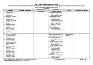 K to 12 BASIC EDUCATION CURRICULUM
JUNIOR HIGH SCHOOL TECHNICAL LIVELIHOOD EDUCATION AND SENIOR HIGH SCHOOL TECHNICAL-VOCATIONAL-LIVELIHOOD TRACK
HOME ECONOMICS- CAREGIVING (NC II)
(640 Hours)
K to 12 Home Economics- Caregiving (NC II) Curriculum Guide May 2016 *LO- Learning Outcomes Page 31 of 56
Learning Materials are uploaded athttp://lrmds.deped.gov.ph/.
CONTENT CONTENT STANDARD
PERFORMANCE
STANDARD
LEARNING
COMPETENCIES
CODE LEARNING MATERIALS
dishes Prepare
varieties of
sandwiches
4. Methods of preparing
egg dishes
Presentation of
prepared egg dishes
5. Standard serving
portion
6. Safety and hygienic
practices in storing
egg dishes
7. Food and Safety
Hazard Safe Food
Handling
1.3 Prepare variety of egg
dishes based on
appropriate techniques
1.4 Present egg dishes
attractively using
suitable garnishes,
condiments and service
wares compute for
selling price of egg
dishes and nutrient
contents
1.5 Store egg dishes
hygienically at the
appropriate temperature
8. Variety of ingredients
in preparing pasta
grain and
farinaceous dishes
9. Tools, equipment,
utensils needed in
preparing pasta grain
and farinaceous
dishes
10. Varieties of pasta
grain and
farinaceous dishes
11. Prepare varieties of
pasta grain and
farinaceous dishes
12. Methods of preparing
pasta grain and
farinaceous dishes
13. Presentation of
LO 2. Prepare pasta grain
and farinaceous dishes
2.1 Identify ingredients
according to the given
recipe
2.2 Prepare variety of pasta
grain and farinaceous
dishes based on
appropriate techniques
2.3 Present pasta grain and
farinaceous dishes
attractively using
suitable garnishes,
condiments and service
wares
2.4 Compute for selling price
of pasta dishes and
nutrient contents
TLE_HECGHP9-
12-IIf-j-5
 