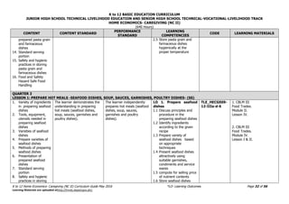 K to 12 BASIC EDUCATION CURRICULUM
JUNIOR HIGH SCHOOL TECHNICAL LIVELIHOOD EDUCATION AND SENIOR HIGH SCHOOL TECHNICAL-VOCATIONAL-LIVELIHOOD TRACK
HOME ECONOMICS- CAREGIVING (NC II)
(640 Hours)
K to 12 Home Economics- Caregiving (NC II) Curriculum Guide May 2016 *LO- Learning Outcomes Page 32 of 56
Learning Materials are uploaded athttp://lrmds.deped.gov.ph/.
CONTENT CONTENT STANDARD
PERFORMANCE
STANDARD
LEARNING
COMPETENCIES
CODE LEARNING MATERIALS
prepared pasta grain
and farinaceous
dishes
14. Standard serving
portion
15. Safety and hygienic
practices in storing
pasta grain and
farinaceous dishes
16. Food and Safety
Hazard Safe Food
Handling
2.5 Store pasta grain and
farinaceous dishes
hygienically at the
proper temperature
QUARTER 3
LESSON 1: PREPARE HOT MEALS -SEAFOOD DISHES, SOUP, SAUCES, GARNISHES, POULTRY DISHES- (SS)
1. Variety of ingredients
in preparing seafood
dishes
2. Tools, equipment,
utensils needed in
preparing seafood
dishes
3. Varieties of seafood
dishes
4. Prepare varieties of
seafood dishes
5. Methods of preparing
seafood dishes
6. Presentation of
prepared seafood
dishes
7. Standard serving
portion
8. Safety and hygienic
practices in storing
The learner demonstrates the
understanding in preparing
hot meals (seafood dishes,
soup, sauces, garnishes and
poultry dishes).
The learner independently
prepares hot meals (seafood
dishes, soup, sauces,
garnishes and poultry
dishes).
LO 1. Prepare seafood
dishes
1.1 Discuss principles and
procedure in the
preparing seafood dishes
1.2 Identify ingredients
according to the given
recipe
1.3 Prepare variety of
seafood dishes based
on appropriate
techniques
1.4 Present seafood dishes
attractively using
suitable garnishes,
condiments and service
wares
1.5 compute for selling price
of nutrient contents
1.6 Store seafood dishes
TLE_HECGSS9-
12-IIIa-d-6
1. CBLM III
Food Trades.
Module II.
Lesson IV.
2. CBLM III
Food Trades.
Module IV.
Lesson I & II.
 