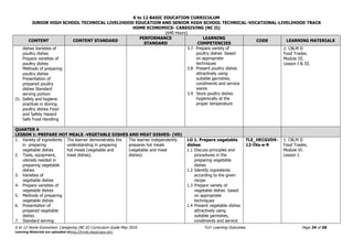 K to 12 BASIC EDUCATION CURRICULUM
JUNIOR HIGH SCHOOL TECHNICAL LIVELIHOOD EDUCATION AND SENIOR HIGH SCHOOL TECHNICAL-VOCATIONAL-LIVELIHOOD TRACK
HOME ECONOMICS- CAREGIVING (NC II)
(640 Hours)
K to 12 Home Economics- Caregiving (NC II) Curriculum Guide May 2016 *LO- Learning Outcomes Page 34 of 56
Learning Materials are uploaded athttp://lrmds.deped.gov.ph/.
CONTENT CONTENT STANDARD
PERFORMANCE
STANDARD
LEARNING
COMPETENCIES
CODE LEARNING MATERIALS
dishes Varieties of
poultry dishes
Prepare varieties of
poultry dishes
Methods of preparing
poultry dishes
Presentation of
prepared poultry
dishes Standard
serving portion
21. Safety and hygienic
practices in storing
poultry dishes Food
and Safety Hazard
Safe Food Handling
3.7 Prepare variety of
poultry dishes based
on appropriate
techniques
3.8 Present poultry dishes
attractively using
suitable garnishes,
condiments and service
wares
3.9 Store poultry dishes
hygienically at the
proper temperature
2. CBLM II
Food Trades.
Module III.
Lesson I & III.
QUARTER 4
LESSON 1: PREPARE HOT MEALS -VEGETABLE DISHES AND MEAT DISHES- (VD)
1. Variety of ingredients
in preparing
vegetable dishes
2. Tools, equipment,
utensils needed in
preparing vegetable
dishes
3. Varieties of
vegetable dishes
4. Prepare varieties of
vegetable dishes
5. Methods of preparing
vegetable dishes
6. Presentation of
prepared vegetable
dishes
7. Standard serving
The learner demonstrates the
understanding in preparing
hot meals (vegetable and
meat dishes).
The learner independently
prepares hot meals
(vegetable and meat
dishes).
LO 1. Prepare vegetable
dishes
1.1 Discuss principles and
procedures in the
preparing vegetable
dishes
1.2 Identify ingredients
according to the given
recipe
1.3 Prepare variety of
vegetable dishes based
on appropriate
techniques
1.4 Present vegetable dishes
attractively using
suitable garnishes,
condiments and service
TLE_HECGVD9-
12-IVa-e-9
1. CBLM II
Food Trades.
Module VI.
Lesson I.
 