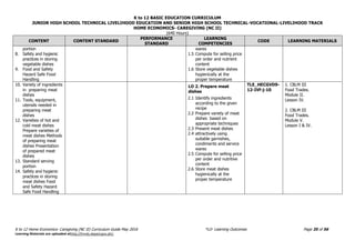 K to 12 BASIC EDUCATION CURRICULUM
JUNIOR HIGH SCHOOL TECHNICAL LIVELIHOOD EDUCATION AND SENIOR HIGH SCHOOL TECHNICAL-VOCATIONAL-LIVELIHOOD TRACK
HOME ECONOMICS- CAREGIVING (NC II)
(640 Hours)
K to 12 Home Economics- Caregiving (NC II) Curriculum Guide May 2016 *LO- Learning Outcomes Page 35 of 56
Learning Materials are uploaded athttp://lrmds.deped.gov.ph/.
CONTENT CONTENT STANDARD
PERFORMANCE
STANDARD
LEARNING
COMPETENCIES
CODE LEARNING MATERIALS
portion
8. Safety and hygienic
practices in storing
vegetable dishes
9. Food and Safety
Hazard Safe Food
Handling
wares
1.5 Compute for selling price
per order and nutrient
content
1.6 Store vegetable dishes
hygienically at the
proper temperature
10. Variety of ingredients
in preparing meat
dishes
11. Tools, equipment,
utensils needed in
preparing meat
dishes
12. Varieties of hot and
cold meat dishes
Prepare varieties of
meat dishes Methods
of preparing meat
dishes Presentation
of prepared meat
dishes
13. Standard serving
portion
14. Safety and hygienic
practices in storing
meat dishes Food
and Safety Hazard
Safe Food Handling
LO 2. Prepare meat
dishes
2.1 Identify ingredients
according to the given
recipe
2.2 Prepare variety of meat
dishes based on
appropriate techniques
2.3 Present meat dishes
2.4 attractively using
suitable garnishes,
condiments and service
wares
2.5 Compute for selling price
per order and nutritive
content
2.6 Store meat dishes
hygienically at the
proper temperature
TLE_HECGVD9-
12-IVf-j-10
1. CBLM III
Food Trades.
Module II.
Lesson IV.
2. CBLM III
Food Trades.
Module V.
Lesson I & IV.
 