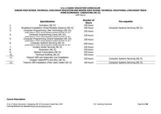 K to 12 BASIC EDUCATION CURRICULUM
JUNIOR HIGH SCHOOL TECHNICAL LIVELIHOOD EDUCATION AND SENIOR HIGH SCHOOL TECHNICAL-VOCATIONAL-LIVELIHOOD TRACK
HOME ECONOMICS- CAREGIVING (NC II)
(640 Hours)
K to 12 Home Economics- Caregiving (NC II) Curriculum Guide May 2016 *LO- Learning Outcomes Page 4 of 56
Learning Materials are uploaded athttp://lrmds.deped.gov.ph/.
Specialization
Number of
Hours
Pre-requisite
1. Animation (NC II) 320 hours
2. Broadband Installation (Fixed Wireless Systems) (NC II) 160 hours Computer Systems Servicing (NC II)
3. Computer Programming (.Net Technology) (NC III)
updated based on TESDA Training Regulations published December 28, 2013
320 hours
4. Computer Programming (Java) (NC III)
updated based on TESDA Training Regulations published December 28, 2013
320 hours
5. Computer Programming (Oracle Database) (NC III)
updated based on TESDA Training Regulations published December 28, 2013
320 hours
6. Computer Systems Servicing (NC II)
updated based on TESDA Training Regulations published December 28, 2007
640 hours
7. Contact Center Services (NC II) 320 hours
8. Illustration (NC II) 320 hours
9. Medical Transcription (NC II) 320 hours
10. Technical Drafting (NC II) 320 hours
11. Telecom OSP and Subscriber Line Installation
(Copper Cable/POTS and DSL) (NC II)
320 hours Computer Systems Servicing (NC II)
12. Telecom OSP Installation (Fiber Optic Cable) (NC II) 160 hours Computer Systems Servicing (NC II)
Course Description:
 