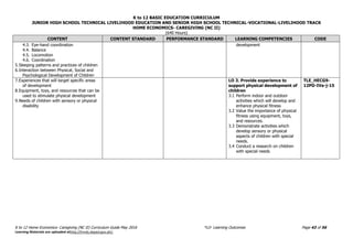 K to 12 BASIC EDUCATION CURRICULUM
JUNIOR HIGH SCHOOL TECHNICAL LIVELIHOOD EDUCATION AND SENIOR HIGH SCHOOL TECHNICAL-VOCATIONAL-LIVELIHOOD TRACK
HOME ECONOMICS- CAREGIVING (NC II)
(640 Hours)
K to 12 Home Economics- Caregiving (NC II) Curriculum Guide May 2016 *LO- Learning Outcomes Page 43 of 56
Learning Materials are uploaded athttp://lrmds.deped.gov.ph/.
CONTENT CONTENT STANDARD PERFORMANCE STANDARD LEARNING COMPETENCIES CODE
4.3. Eye-hand coordination
4.4. Balance
4.5. Locomotion
4.6. Coordination
5.Sleeping patterns and practices of children
6.Interaction between Physical, Social and
Psychological Development of Children
development
7.Experiences that will target specific areas
of development
8.Equipment, toys, and resources that can be
used to stimulate physical development
9.Needs of children with sensory or physical
disability
LO 3. Provide experience to
support physical development of
children
3.1 Perform indoor and outdoor
activities which will develop and
enhance physical fitness
3.2 Value the importance of physical
fitness using equipment, toys,
and resources.
3.3 Demonstrate activities which
develop sensory or physical
aspects of children with special
needs.
3.4 Conduct a research on children
with special needs
TLE_HECG9-
12PD-IVa-j-15
 