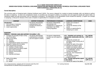 K to 12 BASIC EDUCATION CURRICULUM
JUNIOR HIGH SCHOOL TECHNICAL LIVELIHOOD EDUCATION AND SENIOR HIGH SCHOOL TECHNICAL-VOCATIONAL-LIVELIHOOD TRACK
HOME ECONOMICS- CAREGIVING (NC II)
(640 Hours)
K to 12 Home Economics- Caregiving (NC II) Curriculum Guide May 2016 *LO- Learning Outcomes Page 44 of 56
Learning Materials are uploaded athttp://lrmds.deped.gov.ph/.
Course Description:
This curriculum guide on Caregiving leads to National Certificate Level II (NCII). This course is designed for a student to develop knowledge, skills, and attitude to perform
the tasks on Caregiving. It covers core competencies namely: (1) providing care and support to elderly; (2) providing care and support to people with special needs; (3)
maintaining healthy and safe environment; and (3) responding to emergency. The preliminaries of this specialization course includes the following: 1) Explain core concepts
in Caregiving; 2) Discuss the relevance of the course 3) Explore on opportunities for a Caregiver as a career.
CONTENT CONTENT STANDARD PERFORMANCE STANDARD LEARNING COMPETENCIES CODE
Introduction
1. Core concepts in Caregiving
2. Relevance of the course
3. Career opportunities
The learner demonstrates
understanding of core
concepts and theories in
Caregiving.
The learner independently
demonstrates core
competencies in caregiving as
prescribed in the TESDA
Training Regulation.
1. Explain core concepts in
Caregiving
2. Discuss the relevance of the
course
3. Explore on opportunities for
Caregiving as a career
QUARTERI:
LESSON 1: PROVIDE CARE AND SUPPORT TO ELDERLY (PC)
1. Concepts and principles of basic nursing
care of the elderly
2. Rights of the elderly
2.1. Services
2.2. Legislation
2.3. Organizational policies and practices
3. Attitudes in dealing with the elderly
4. Short interpersonal exchanges
4.1. Chatting in friendly manner
4.2. Inquiring about the elderly’s health
4.3. Short casual exchanges
4.4. Effective communication
4.5. Dialogue
4.6. Interview techniques
The learner demonstrates
understanding in providing
care and support to elderly.
The learner independently
provides care and support to
elderly.
LO 1. Establish and maintain an
appropriate relationship with the
elderly.
1.1 Discuss the concepts and
principles of basic nursing care of
the elderly
1.2 Explain the rights of the elderly
1.3 Recognize the elderly’s rights,
freedom and decision making
1.4 Exhibit appropriate attitudes such
as confidentiality, privacy,
courtesy and respect
1.5 Role play short interpersonal
exchanges
1.6 Film showing of Filipino
caregivers abroad
TLE_HECG9-
12PC-Ia-b-1
5. Needs of the elderly
5.1. Physical
5.2. Sexual
LO 2. Provide appropriate upport
to the elderly
2.1 Discuss the needs of the elderly
TLE_HECG9-
12PC-Ic-e-2
 