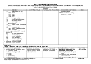 K to 12 BASIC EDUCATION CURRICULUM
JUNIOR HIGH SCHOOL TECHNICAL LIVELIHOOD EDUCATION AND SENIOR HIGH SCHOOL TECHNICAL-VOCATIONAL-LIVELIHOOD TRACK
HOME ECONOMICS- CAREGIVING (NC II)
(640 Hours)
K to 12 Home Economics- Caregiving (NC II) Curriculum Guide May 2016 *LO- Learning Outcomes Page 47 of 56
Learning Materials are uploaded athttp://lrmds.deped.gov.ph/.
CONTENT CONTENT STANDARD PERFORMANCE STANDARD LEARNING COMPETENCIES CODE
13.2. All equipment and aids
13.2.1. Mobility
13.2.2. Hearing
13.2.3. Speech
13.2.4. Vision
13.3. Transport services
13.4. Around the clock caregiver
13.5. Occasional caregiver
13.6. Senior lodges
accommodation
13.7. Trips to or visits from medical
team
13.8. Provision of aids
13.8.1. Referral to advisory centers
13.8.2. Information
14. Assistance given to the elderly may vary
according to:
14.1. The ability of the worker
14.2. Mental well-being
14.3. Physical well being
14.4. Social well being
14.5. Emotional well being
14.6. Creative well being
15. Appropriate communication and
relationship building processes
building processes
4.9 Cite case studies in giving
assistance to elderly
QUARTER II:
LESSON 2: PROVIDE CARE AND SUPPORT TO PEOPLE WITH SPECIAL NEEDS (PS)
1. The people with special needs
2. Rights of the people with special needs
2.1. Choose for oneself
2.2. Have a meaningful work
2.3. Privacy
2.4. Dignity
2.5. Confidentiality
2.6. Self-determination
The learner demonstrates
understanding in providing
care and support to people
with special needs.
The learner independently
provides care and support to
people with special needs.
LO 1. Establish and maintain
appropriate relationship with
people with special needs
1.1 Identify the people with special
needs
1.2 Discuss the rights of the people
with special needs
1.3 Make an inventory on rights of
TLE_HECG9-
12PS-IIa-b-1
 
