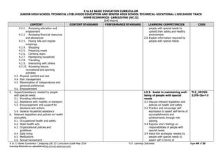 K to 12 BASIC EDUCATION CURRICULUM
JUNIOR HIGH SCHOOL TECHNICAL LIVELIHOOD EDUCATION AND SENIOR HIGH SCHOOL TECHNICAL-VOCATIONAL-LIVELIHOOD TRACK
HOME ECONOMICS- CAREGIVING (NC II)
(640 Hours)
K to 12 Home Economics- Caregiving (NC II) Curriculum Guide May 2016 *LO- Learning Outcomes Page 49 of 56
Learning Materials are uploaded athttp://lrmds.deped.gov.ph/.
CONTENT CONTENT STANDARD PERFORMANCE STANDARD LEARNING COMPETENCIES CODE
4.2.1. Accessing education and
employment
4.2.2. Accessing financial resources
and allowances
4.2.3. Paying bills and regular
outgoings
4.2.4. Shopping
4.2.5. Preparing meals
4.2.6. Climbing stairs
4.2.7. Maintaining household
4.2.8. Travelling
4.2.9. Interacting with others
4.2.10. Accessing leisure,
recreational and sporting
activities
4.3. Physical comfort and rest
4.4. Pain management
4.5. Maximization of independence and
personal preferences
4.6. Empowerment
people with special needs to
uphold their safety and healthy
environment.
2.6 Explain information required by
people with special needs.
5. Support/assistance needed by people
with special needs
5.1. Providing information
5.2. Assistance with mobility or transport
5.3. Encouragement and support for
decisions and actions
5.4. General household assistance
6. Relevant legislation and policies on health
and safety
6.1. Occupational health and safety
6.2. State health acts
6.3. Organizational policies and
guidelines
6.4. Daily living
6.5. Medications
6.6. Sexual harassment
LO 3. Assist in maintaining well-
being of people with special
needs
3.1 Discuss relevant legislation and
policies on health and safety
3.2 Practice and encourage self-
expression to assert self-terms of
accomplishments and
achievements through role
playing.
3.3 Express one’s feelings on
responsibilities of people with
special needs
3.4 Value the strategies needed by
people with special needs to
assert self in terms of
TLE_HECG9-
12PS-IIe-f-3
 