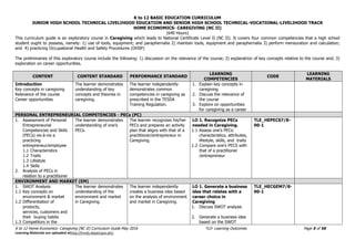 K to 12 BASIC EDUCATION CURRICULUM
JUNIOR HIGH SCHOOL TECHNICAL LIVELIHOOD EDUCATION AND SENIOR HIGH SCHOOL TECHNICAL-VOCATIONAL-LIVELIHOOD TRACK
HOME ECONOMICS- CAREGIVING (NC II)
(640 Hours)
K to 12 Home Economics- Caregiving (NC II) Curriculum Guide May 2016 *LO- Learning Outcomes Page 5 of 56
Learning Materials are uploaded athttp://lrmds.deped.gov.ph/.
This curriculum guide is an exploratory course in Caregiving which leads to National Certificate Level II (NC II). It covers four common competencies that a high school
student ought to possess, namely: 1) use of tools, equipment; and paraphernalia 2) maintain tools, equipment and paraphernalia 3) perform mensuration and calculation;
and 4) practicing Occupational Health and Safety Procedures (OHSP)
The preliminaries of this exploratory course include the following: 1) discussion on the relevance of the course; 2) explanation of key concepts relative to the course and; 3)
exploration on career opportunities.
CONTENT CONTENT STANDARD PERFORMANCE STANDARD
LEARNING
COMPETENCIES
CODE
LEARNING
MATERIALS
Introduction
1. Key concepts in caregiving
2. Relevance of the course
3. Career opportunities
The learner demonstrates
understanding of key
concepts and theories in
caregiving.
The learner independently
demonstrates common
competencies in caregiving as
prescribed in the TESDA
Training Regulation.
1. Explain key concepts in
caregiving
2. Discuss the relevance of
the course
3. Explore on opportunities
for caregiving as a career
PERSONAL ENTREPRENEURIAL COMPETENCIES - PECs (PC)
1. Assessment of Personal
Entrepreneurial
Competencies and Skills
(PECs) vis-à-vis a
practicing
entrepreneur/employee
1.1 Characteristics
1.2 Traits
1.3 Lifestyle
1.4 Skills
2. Analysis of PECs in
relation to a practitioner
The learner demonstrates
understanding of one’s
PECs.
The learner recognizes his/her
PECs and prepares an activity
plan that aligns with that of a
practitioner/entrepreneur in
Caregiving.
LO 1. Recognize PECs
needed in Caregiving.
1.1 Assess one’s PECs:
characteristics, attributes,
lifestyle, skills, and traits
1.2 Compare one’s PECS with
that of a practitioner
/entrepreneur
TLE_HEPECS7/8-
00-1
ENVIRONMENT AND MARKET (EM)
1. SWOT Analysis
1.1 Key concepts on
environment & market
1.2 Differentiation of
products,
services, customers and
their buying habits
1.3 Competitors in the
The learner demonstrates
understanding of the
environment and market
in Caregiving.
The learner independently
creates a business idea based
on the analysis of environment
and market in Caregiving.
LO 1. Generate a business
idea that relates with a
career choice in
Caregiving
1. Discuss SWOT analysis
2. Generate a business idea
based on the SWOT
TLE_HECGEM7/8-
00-1
 