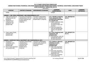 K to 12 BASIC EDUCATION CURRICULUM
JUNIOR HIGH SCHOOL TECHNICAL LIVELIHOOD EDUCATION AND SENIOR HIGH SCHOOL TECHNICAL-VOCATIONAL-LIVELIHOOD TRACK
HOME ECONOMICS- CAREGIVING (NC II)
(640 Hours)
K to 12 Home Economics- Caregiving (NC II) Curriculum Guide May 2016 *LO- Learning Outcomes Page 6 of 56
Learning Materials are uploaded athttp://lrmds.deped.gov.ph/.
CONTENT CONTENT STANDARD PERFORMANCE STANDARD
LEARNING
COMPETENCIES
CODE
LEARNING
MATERIALS
market analysis
LESSON 1: USE TOOLS, EQUIPMENT, AND PARAPHERNALIA (UT)
1. Types and functions of
caregiving tools and
equipment
2. Classification of
caregiving tools,
equipment, and
paraphernalia
The learner demonstrates
understanding on the use
of tools, equipment and
paraphernalia in
caregiving.
The learner independently
uses tools, equipment and
paraphernalia in caregiving.
LO 1. Identify caregiving
tools, equipment, and
paraphernalia applicable
to a specific job
1.1 Classify equipment, tools,
and paraphernalia
according to types, and
functions
1.2 Determine equipment,
tools and paraphernalia
based on the specified
task
TLE_HEUTCG7/8-
0a-b-1
3. Proper usage of tools,
equipment and
paraphernalia
LO 2. Use caregiving tools,
equipment, and
paraphernalia
2.1 Use equipment, tools and
paraphernalia based on
the task requirement
TLE_HECGUT7/8-
0c-d-2
LESSON 2: MAINTAIN TOOLS, EQUIPMENT AND PARAPHERNALIA (MT)
1. Procedures in
maintaining tools,
equipment and
paraphernalia
2. Care of tools, equipment
and paraphernalia
The learner demonstrates
understanding in
maintaining tools,
equipment and
paraphernalia in
caregiving.
The learner independently
maintains tools, equipment
and paraphernalia in
caregiving.
LO 1. Perform aftercare
activities for tools,
equipment and
paraphernalia
1.1 Clean tools, equipment
and paraphernalia after
use
1.2 Store tools, equipment
and paraphernalia in the
appropriate area
1.3 Check tools, equipment
and paraphernalia
TLE_HECGMT7/8-
0e-f-3
 