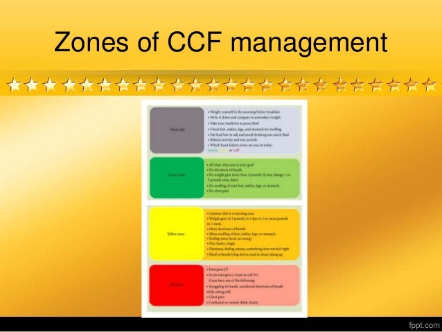 Care Giving for Congestive Cardiac Failure (CCF) Patients By Dr. Gaza…