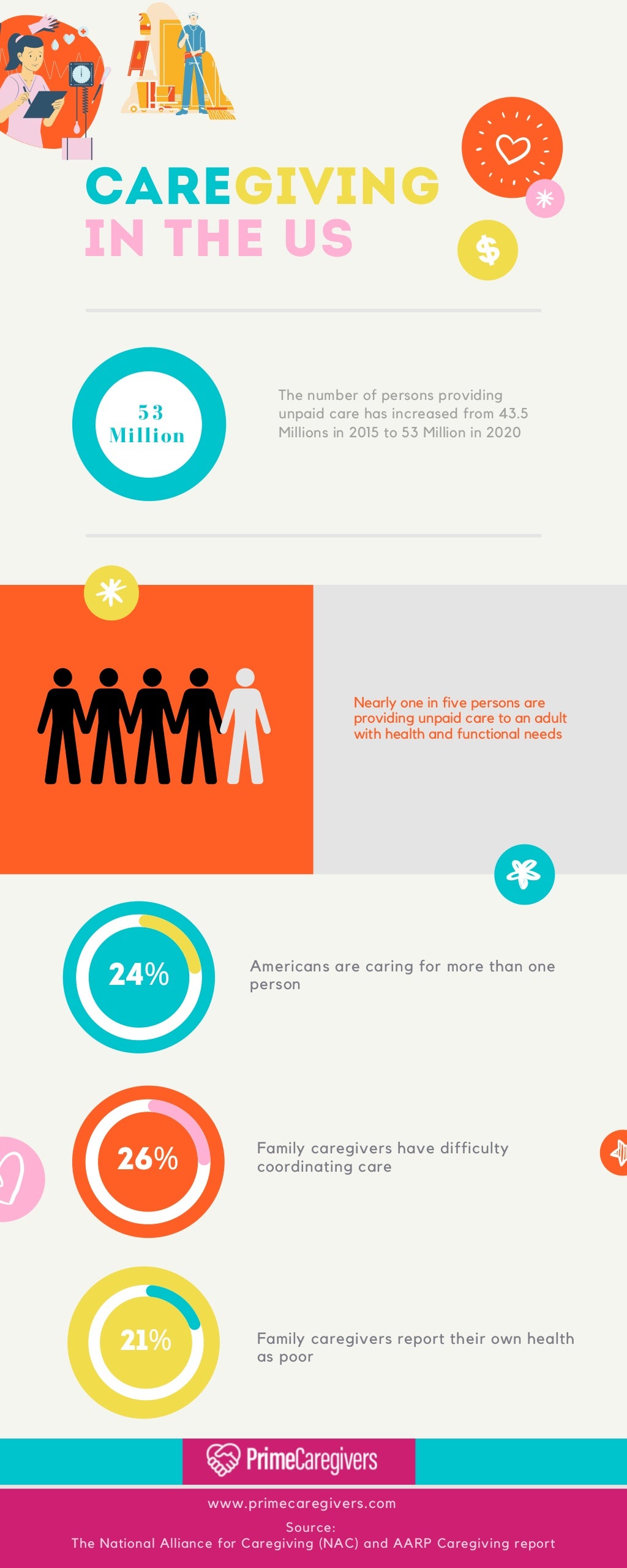 Caregiving in the US