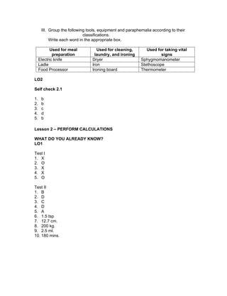 III. Group the following tools, equipment and paraphernalia according to their
classifications.
Write each word in the appropriate box.
Used for meal
preparation
Used for cleaning,
laundry, and ironing
Used for taking vital
signs
Electric knife Dryer Sphygmomanometer
Ladle Iron Stethoscope
Food Processor Ironing board Thermometer
LO2
Self check 2.1
1. b
2. b
3. c
4. d
5. b
Lesson 2 – PERFORM CALCULATIONS
WHAT DO YOU ALREADY KNOW?
LO1
Test I
1. X
2. O
3. X
4. X
5. O
Test II
1. B
2. D
3. C
4. D
5. A
6. 1.5 tsp
7. 12.7 cm.
8. 200 kg.
9. 2.5 ml.
10. 180 mins.
 