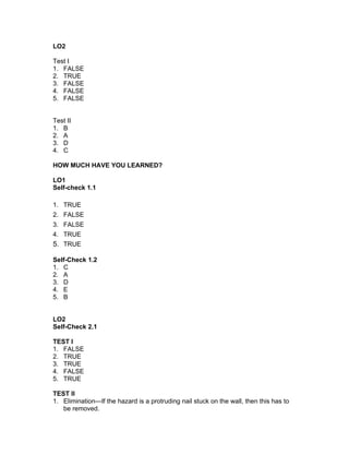 LO2
Test I
1. FALSE
2. TRUE
3. FALSE
4. FALSE
5. FALSE
Test II
1. B
2. A
3. D
4. C
HOW MUCH HAVE YOU LEARNED?
LO1
Self-check 1.1
1. TRUE
2. FALSE
3. FALSE
4. TRUE
5. TRUE
Self-Check 1.2
1. C
2. A
3. D
4. E
5. B
LO2
Self-Check 2.1
TEST I
1. FALSE
2. TRUE
3. TRUE
4. FALSE
5. TRUE
TEST II
1. Elimination—If the hazard is a protruding nail stuck on the wall, then this has to
be removed.
 