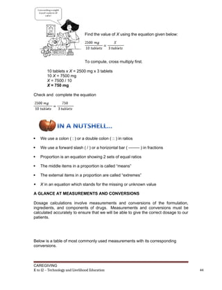 Find the value of X using the equation given below:
To compute, cross multiply first.
10 tablets x X = 2500 mg x 3 tablets
10 X = 7500 mg
X = 7500 / 10
X = 750 mg
Check and complete the equation
 We use a colon ( : ) or a double colon ( :: ) in ratios
 We use a forward slash ( / ) or a horizontal bar ( -------- ) in fractions
 Proportion is an equation showing 2 sets of equal ratios
 The middle items in a proportion is called “means”
 The external items in a proportion are called “extremes”
 X in an equation which stands for the missing or unknown value
A GLANCE AT MEASUREMENTS AND CONVERSIONS
Dosage calculations involve measurements and conversions of the formulation,
ingredients, and components of drugs. Measurements and conversions must be
calculated accurately to ensure that we will be able to give the correct dosage to our
patients.
Below is a table of most commonly used measurements with its corresponding
conversions.
CAREGIVING
K to 12 – Technology and Livelihood Education 44
 
