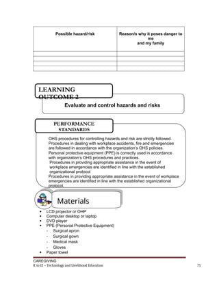 Possible hazard/risk Reason/s why it poses danger to
me
and my family
 LCD projector or OHP
 Computer desktop or laptop
 DVD player
 PPE (Personal Protective Equipment)
- Surgical apron
- Surgical gown
- Medical mask
- Gloves
 Paper towel
CAREGIVING
K to 12 – Technology and Livelihood Education 71
Materials
Evaluate and control hazards and risks
LEARNING
OUTCOME 2
.
OHS procedures for controlling hazards and risk are strictly followed.
Procedures in dealing with workplace accidents, fire and emergencies
are followed in accordance with the organization’s OHS policies.
Personal protective equipment (PPE) is correctly used in accordance
with organization’s OHS procedures and practices.
Procedures in providing appropriate assistance in the event of
workplace emergencies are identified in line with the established
organizational protocol
Procedures in providing appropriate assistance in the event of workplace
emergencies are identified in line with the established organizational
protocol.
PERFORMANCE
STANDARDS
 