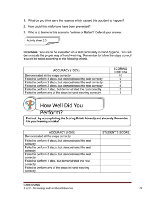 1. What do you think were the reasons which caused this accident to happen?
2. How could this misfortune have been prevented?
3. Who is to blame in this scenario, Velanie or Rafael? Defend your answer.
Directions: You are to be evaluated on a skill particularly in hand hygiene. You will
demonstrate the proper way of hand washing. Remember to follow the steps correctl
You will be rated according to the following criteria.
ACCURACY (100%)
SCORING
CRITERIA
Demonstrated all the steps correctly 10
Failed to perform 4 steps, but demonstrated the rest correctly 9
Failed to perform 3 steps, but demonstrated the rest correctly 7
Failed to perform 2 steps, but demonstrated the rest correctly 5
Failed to perform 1 step, but demonstrated the rest correctly 3
Failed to perform any of the steps in hand washing correctly 1
ACCURACY (100%) STUDENT’S SCORE
Demonstrated all the steps correctly
Failed to perform 4 steps, but demonstrated the rest
correctly
Failed to perform 3 steps, but demonstrated the rest
correctly
Failed to perform 2 steps, but demonstrated the rest
correctly
Failed to perform 1 step, but demonstrated the rest
correctly
Failed to perform any of the steps in hand washing
correctly
CAREGIVING
K to 12 – Technology and Livelihood Education 79
How Well Did You
Perform?
Find out by accomplishing the Scoring Rubric honestly and sincerely. Remember
it is your learning at stake!
Activity sheet 2.3
 