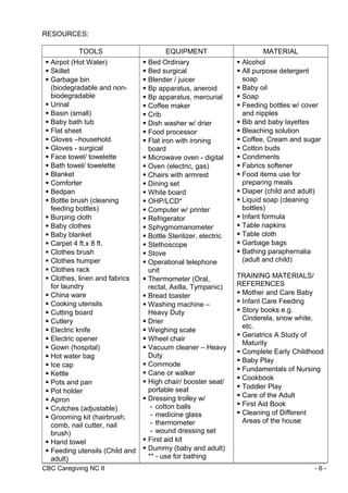 RESOURCES: 
TOOLS EQUIPMENT MATERIAL 
 Airpot (Hot Water) 
 Skillet 
 Garbage bin 
(biodegradable and non-biodegradable 
 Urinal 
 Basin (small) 
 Baby bath tub 
 Flat sheet 
 Gloves –household 
 Gloves - surgical 
 Face towel/ towelette 
 Bath towel/ towelette 
 Blanket 
 Comforter 
 Bedpan 
 Bottle brush (cleaning 
feeding bottles) 
 Burping cloth 
 Baby clothes 
 Baby blanket 
 Carpet 4 ft.x 8 ft. 
 Clothes brush 
 Clothes humper 
 Clothes rack 
 Clothes, linen and fabrics 
for laundry 
 China ware 
 Cooking utensils 
 Cutting board 
 Cutlery 
 Electric knife 
 Electric opener 
 Gown (hospital) 
 Hot water bag 
 Ice cap 
 Kettle 
 Pots and pan 
 Pot holder 
 Apron 
 Crutches (adjustable) 
 Grooming kit (hairbrush. 
comb, nail cutter, nail 
brush) 
 Hand towel 
 Feeding utensils (Child and 
adult) 
 Bed Ordinary 
 Bed surgical 
 Blender / juicer 
 Bp apparatus, aneroid 
 Bp apparatus, mercurial 
 Coffee maker 
 Crib 
 Dish washer w/ drier 
 Food processor 
 Flat iron with ironing 
board 
 Microwave oven - digital 
 Oven (electric, gas) 
 Chairs with armrest 
 Dining set 
 White board 
 OHP/LCD* 
 Computer w/ printer 
 Refrigerator 
 Sphygmomanometer 
 Bottle Sterilizer, electric 
 Stethoscope 
 Stove 
 Operational telephone 
unit 
 Thermometer (Oral, 
rectal, Axilla, Tympanic) 
 Bread toaster 
 Washing machine – 
Heavy Duty 
 Drier 
 Weighing scale 
 Wheel chair 
 Vacuum cleaner – Heavy 
Duty 
 Commode 
 Cane or walker 
 High chair/ booster seat/ 
portable seat 
 Dressing trolley w/ 
- cotton balls 
- medicine glass 
- thermometer 
- wound dressing set 
 First aid kit 
 Dummy (baby and adult) 
** - use for bathing 
 Alcohol 
 All purpose detergent 
soap 
 Baby oil 
 Soap 
 Feeding bottles w/ cover 
and nipples 
 Bib and baby layettes 
 Bleaching solution 
 Coffee, Cream and sugar 
 Cotton buds 
 Condiments 
 Fabrics softener 
 Food items use for 
preparing meals 
 Diaper (child and adult) 
 Liquid soap (cleaning 
bottles) 
 Infant formula 
 Table napkins 
 Table cloth 
 Garbage bags 
 Bathing paraphernalia 
(adult and child) 
TRAINING MATERIALS/ 
REFERENCES 
 Mother and Care Baby 
 Infant Care Feeding 
 Story books e.g. 
Cinderela, snow white, 
etc. 
 Geriatrics A Study of 
Maturity 
 Complete Early Childhood 
 Baby Play 
 Fundamentals of Nursing 
 Cookbook 
 Toddler Play 
 Care of the Adult 
 First Aid Book 
 Cleaning of Different 
Areas of the house 
CBC Caregiving NC II - 6 - 
 