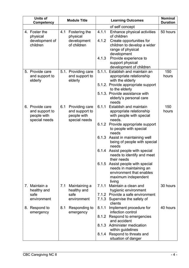 Caregiving nc ii PDF