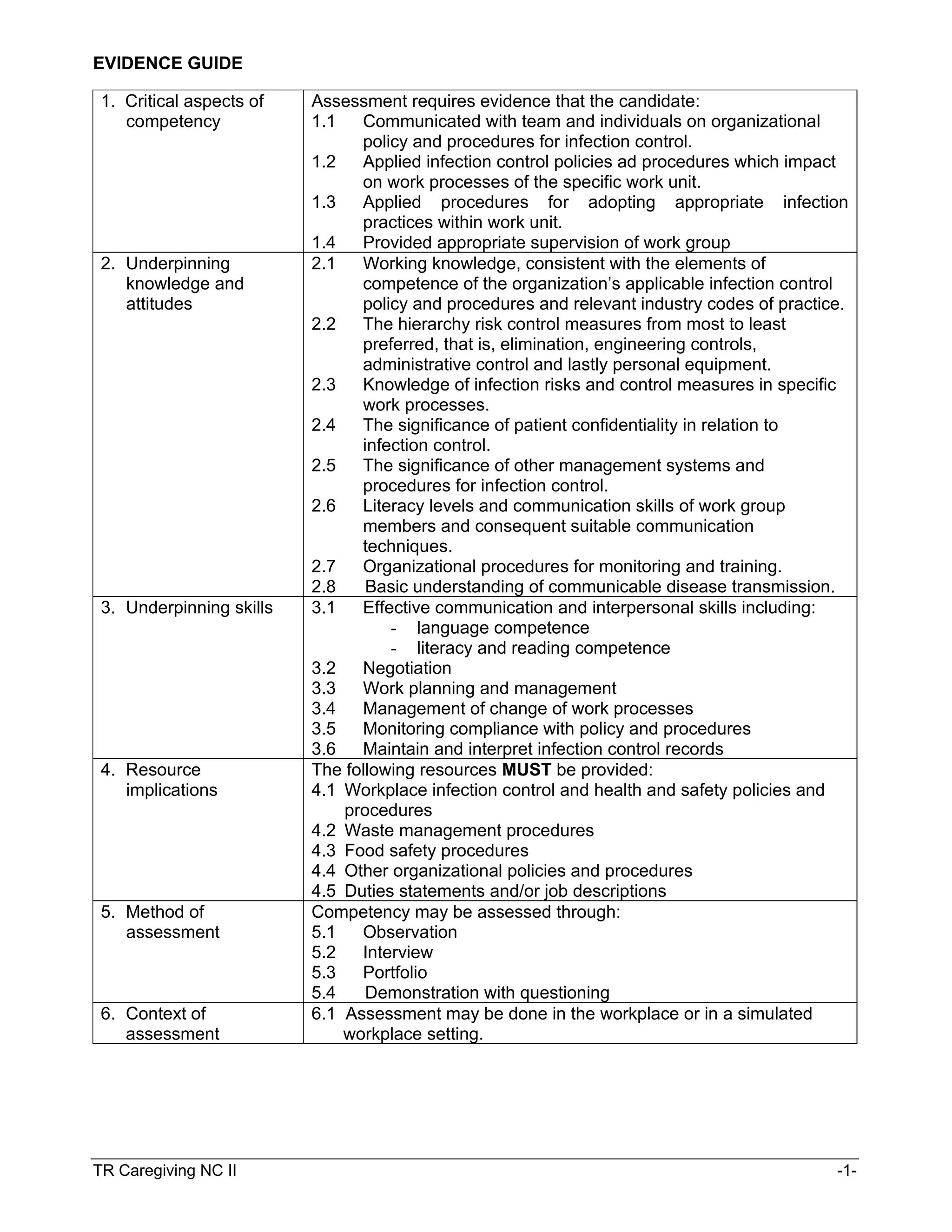 Caregiving NC II Training Regulations for TESDA Trainer | PDF