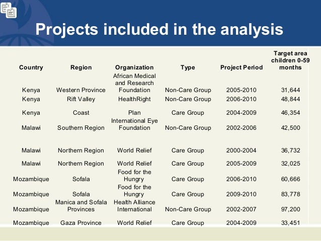 Project code names generator image