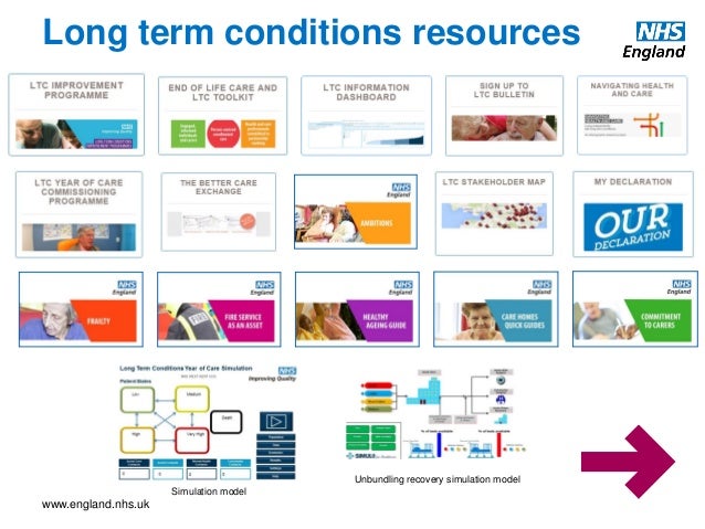 Nhs England Care Home Programme