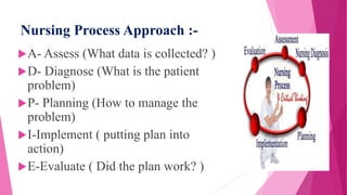 Nursing Process Approach :-
A- Assess (What data is collected? )
D- Diagnose (What is the patient
problem)
P- Planning (How to manage the
problem)
I-Implement ( putting plan into
action)
E-Evaluate ( Did the plan work? )
 