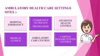 AMBULATORY HEALTH CARE SETTINGS
SITES :-
HOSPITAL
EMERGENCY
COMMUNITY
OUTREACH
PROGRAMME
STUDENTS
HEALTH
CENTRES
MEDICAL
CLINICS
AMBULATORY
CARE CENTRES
CARDIAC
REHABILITATION
CENTRES
 