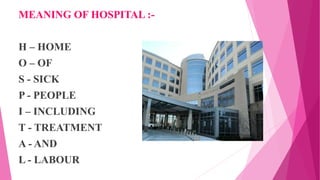 MEANING OF HOSPITAL :-
H – HOME
O – OF
S - SICK
P - PEOPLE
I – INCLUDING
T - TREATMENT
A - AND
L - LABOUR
 