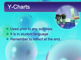 Y-Charts


Used prior to any activities
It is in student language
Remember to reflect at the end
 