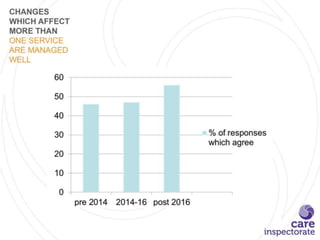 Care Inspectorate COLE